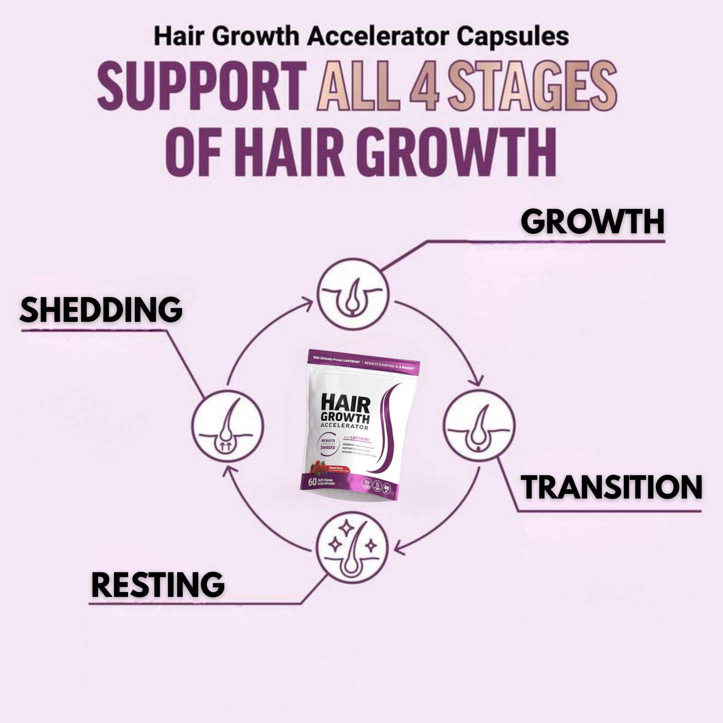 Mirvea Renew - Hair Growth Gummies